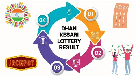 dhankeasri|Dhan Kesari Lottery (Nagaland State) .